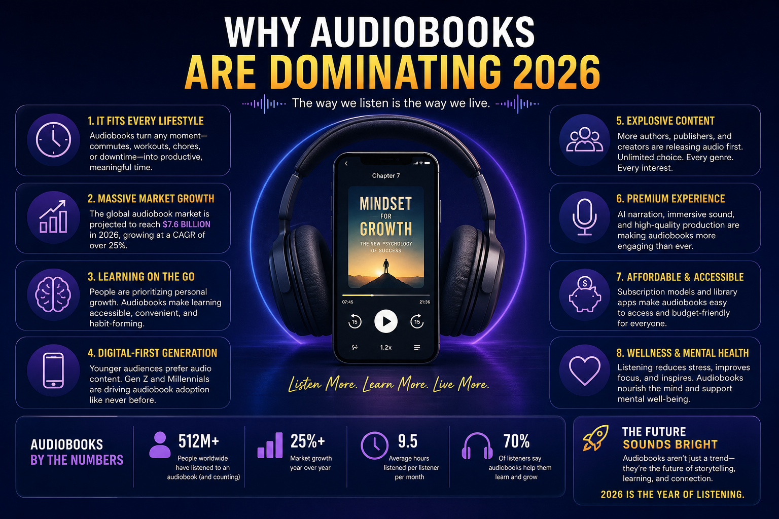 Why Audiobooks Are Dominating in 2026